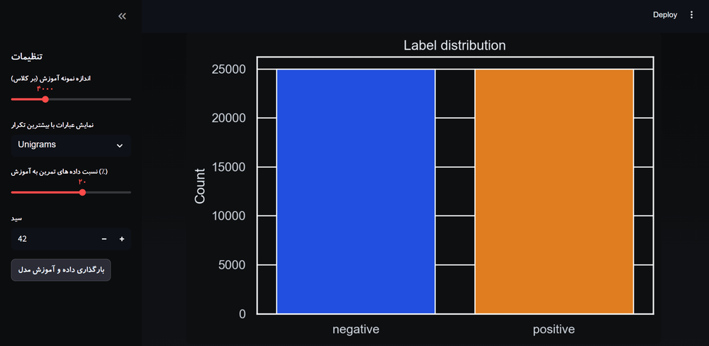Semantic Analysis Image 3