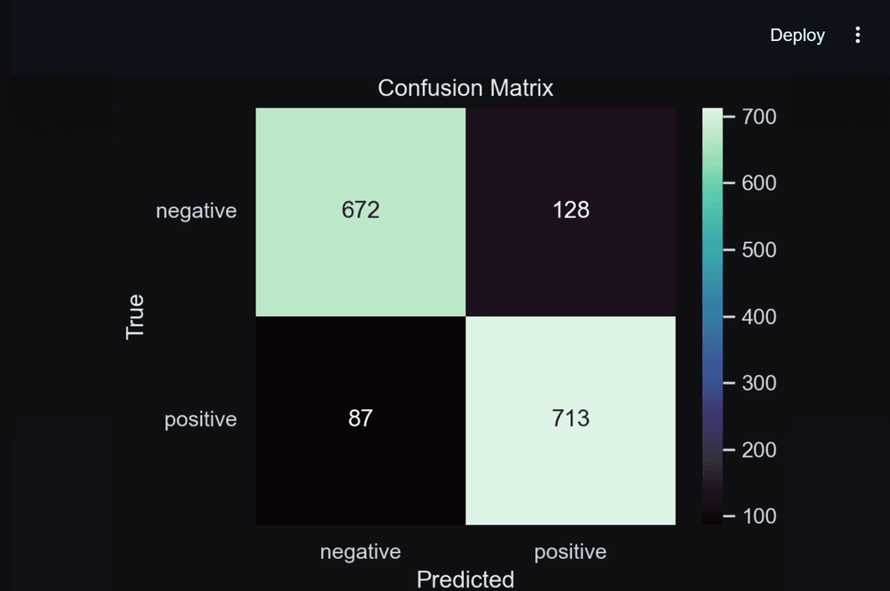 Semantic Analysis Image 5