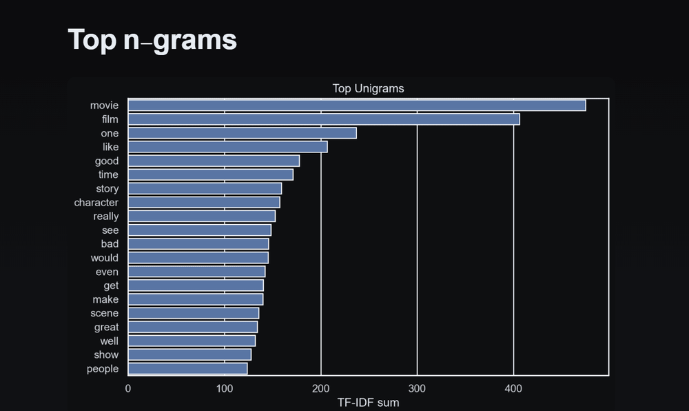 Semantic Analysis Image 8